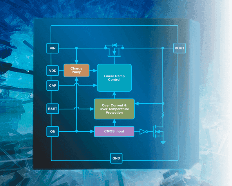 Advanced features of Atlas Magnetics Load Switches